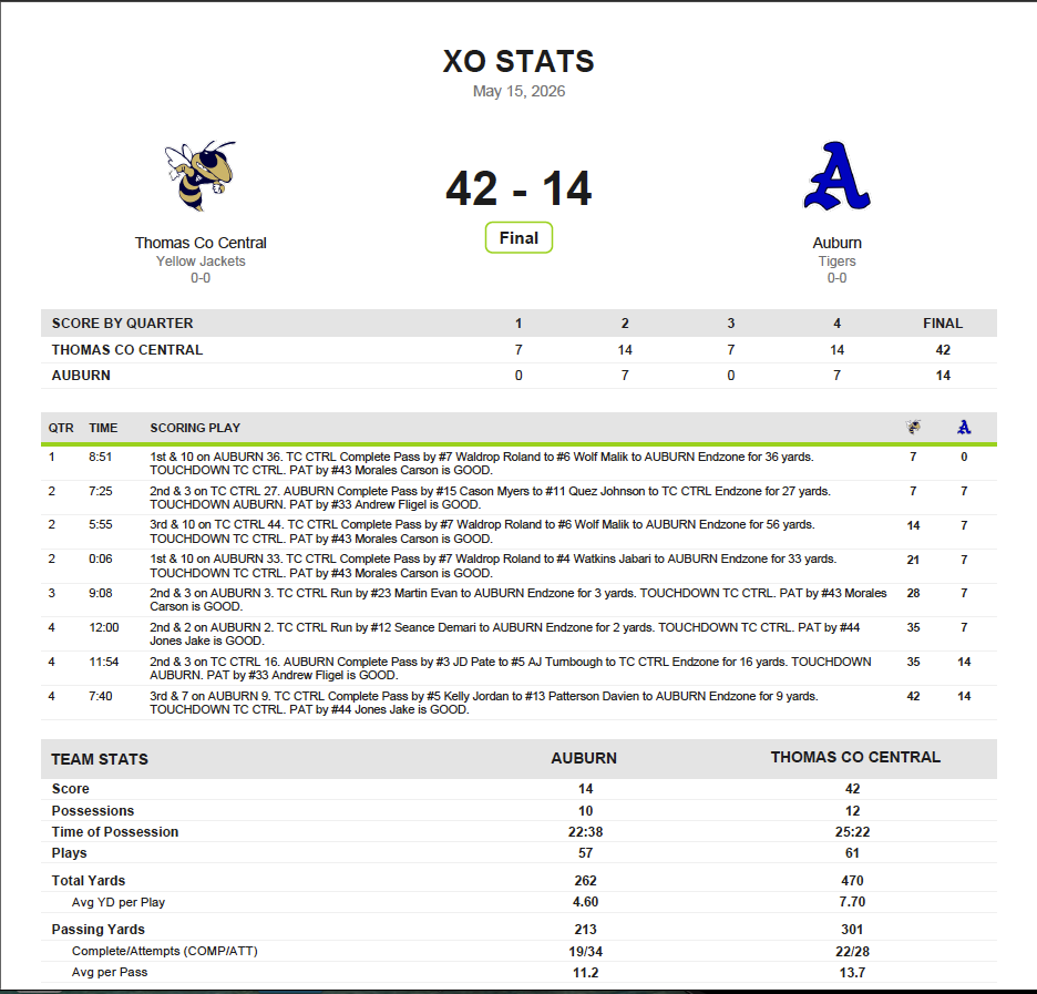 XO Stats post-game report showing score by quarter, scoring plays, and team stats